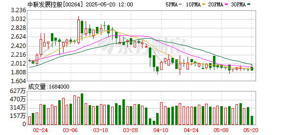 免息股票配资 中联发展控股附属公司拟与中集集电共建氢气合营企业